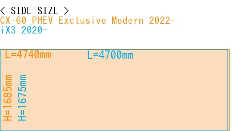 #CX-60 PHEV Exclusive Modern 2022- + iX3 2020-